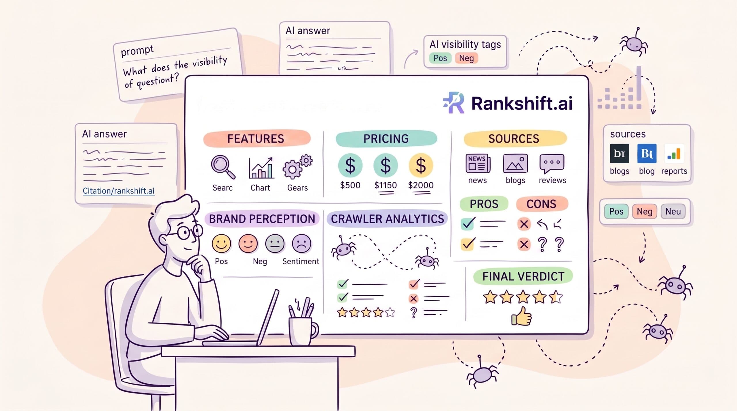 Rankshift Review: Is This Powerful AI Visibility Tool Worth It?